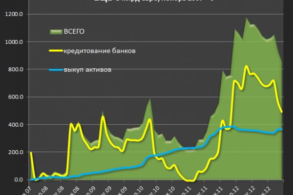 Магазин даркнета