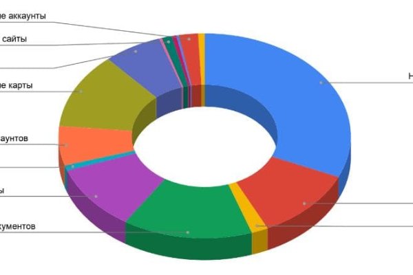 Не работает сайт kraken