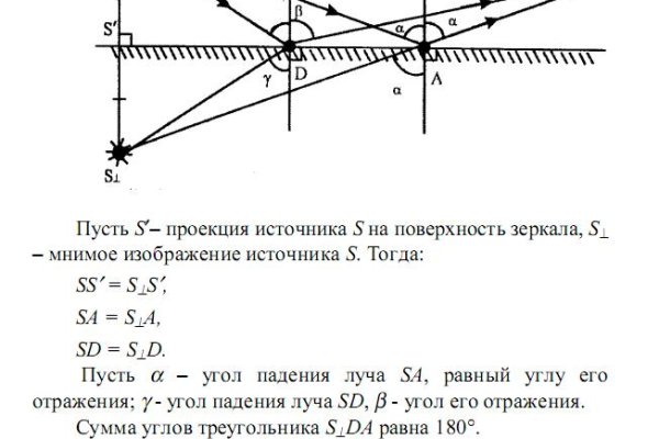 Кракен вывод средств