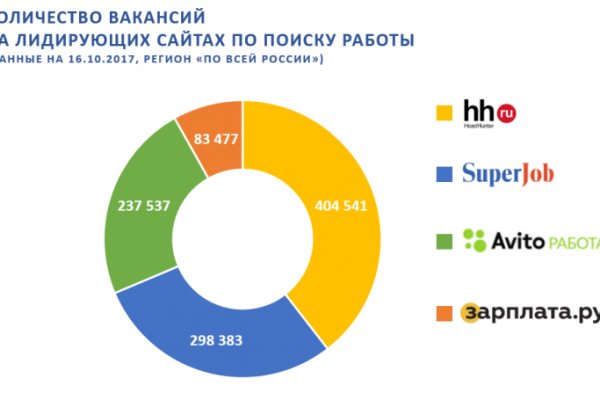Кракен как зарегистрироваться
