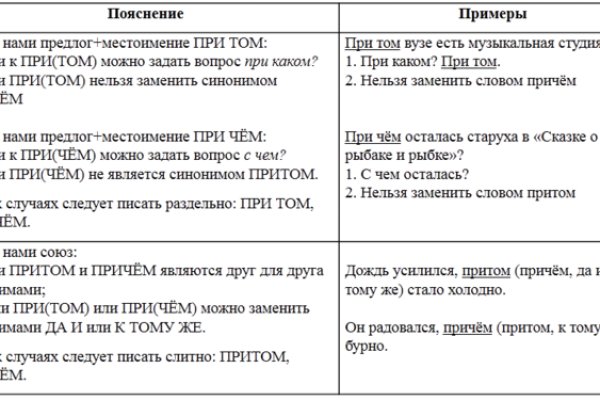 Кракен даркнет маркет