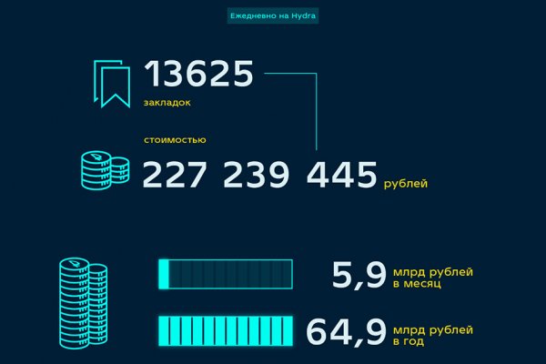 Кракен почему не заходит